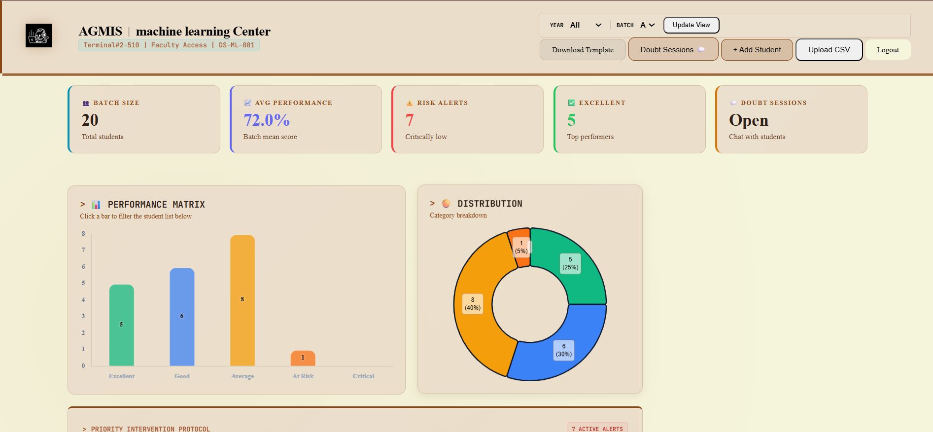AGMIS Analytics
