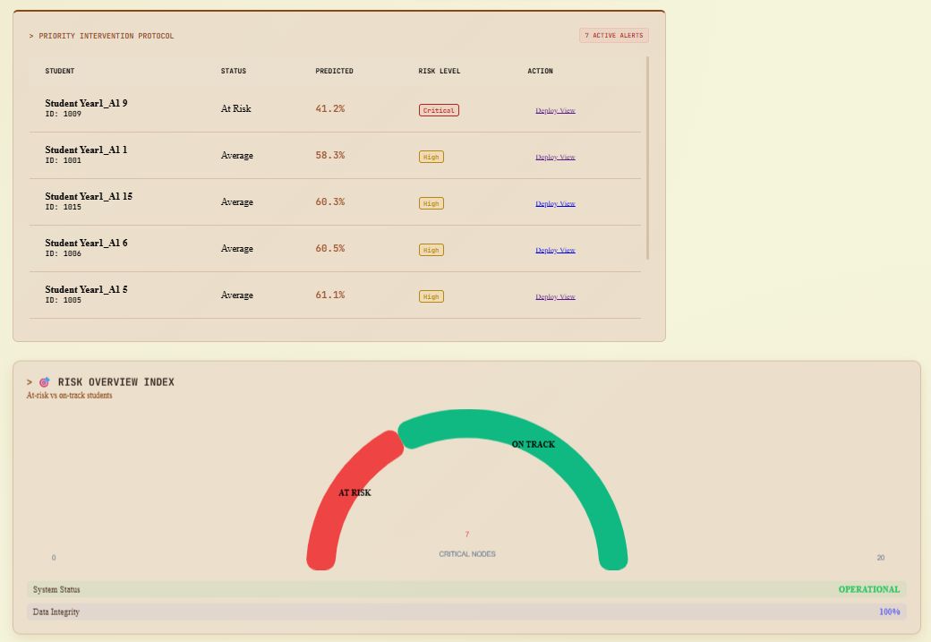 AGMIS Charts