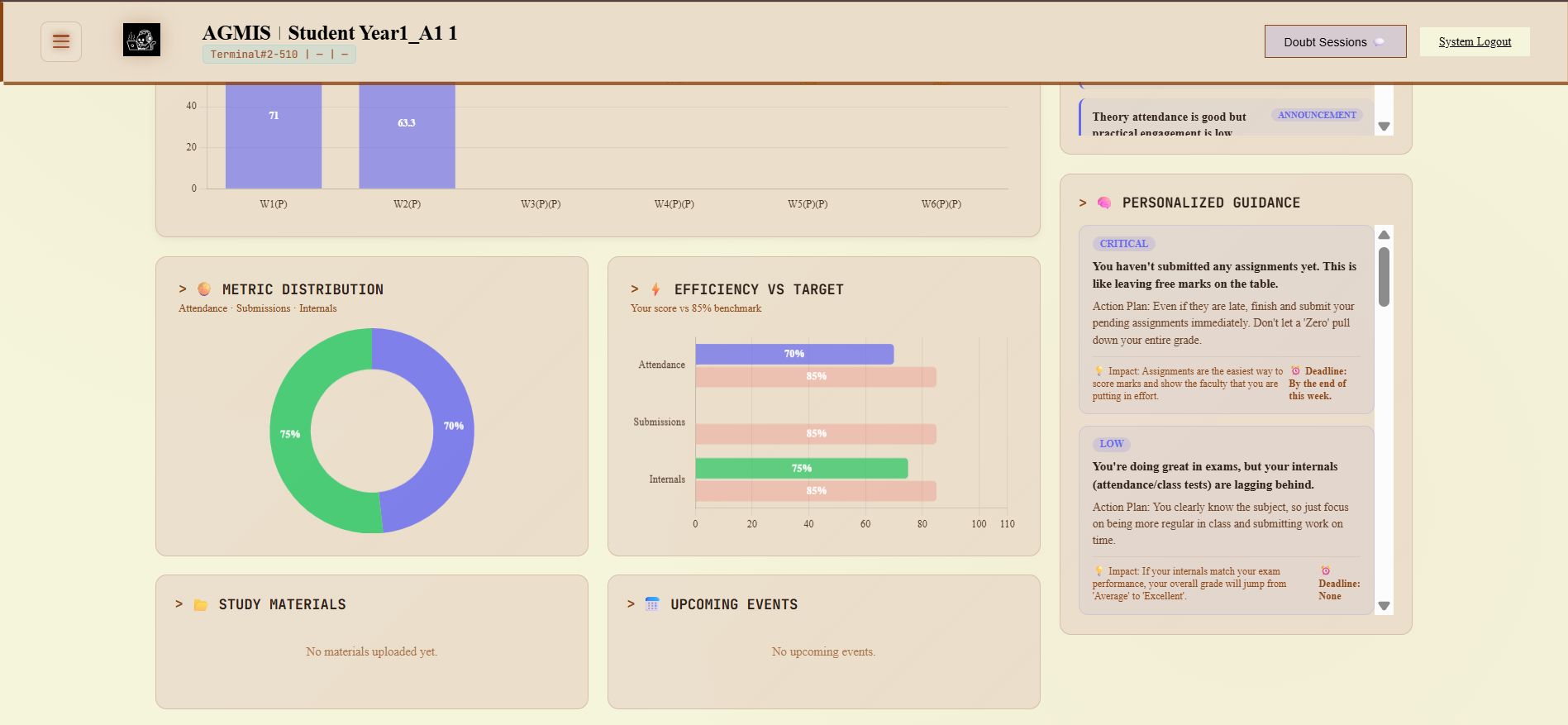 AGMIS Analytics