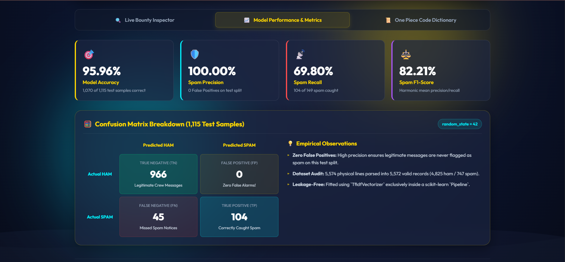 TF-IDF Feature Analysis